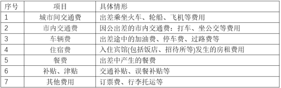 差旅費包括哪些內容？