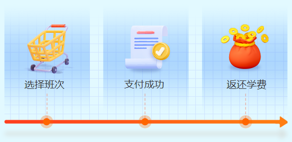 優(yōu)惠27日截止！2024初會好課低至2折 奪魁班基礎(chǔ)課開講 提前備考