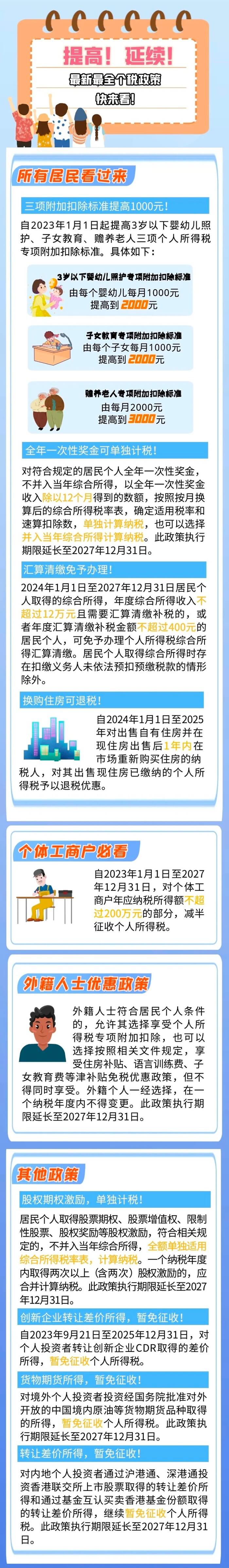 涉及所有人，最新最全個稅政策看過來！