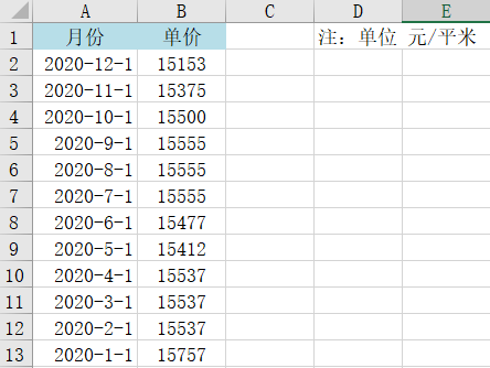Excel中如何制作平滑折線圖？步驟來(lái)了！