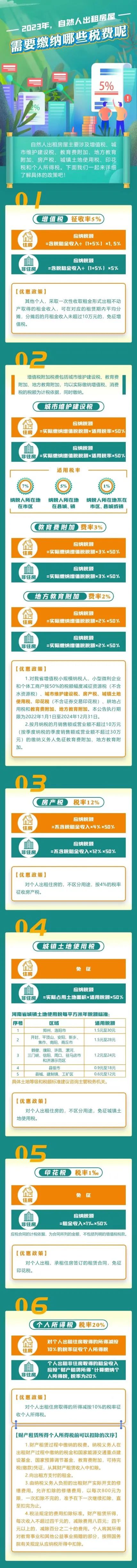 個人出租房屋要繳哪些稅？