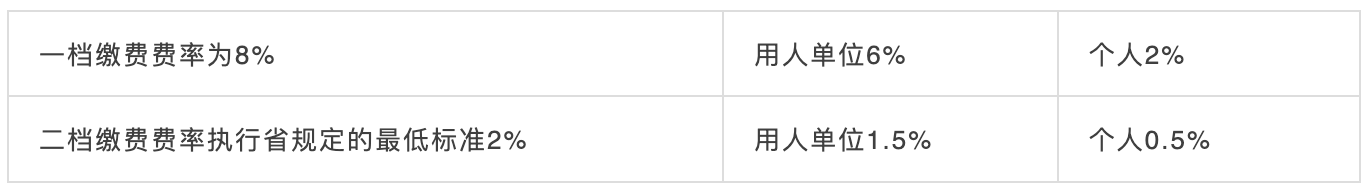 10月1日起，社保五險(xiǎn)變四險(xiǎn)、多項(xiàng)醫(yī)保待遇調(diào)整！