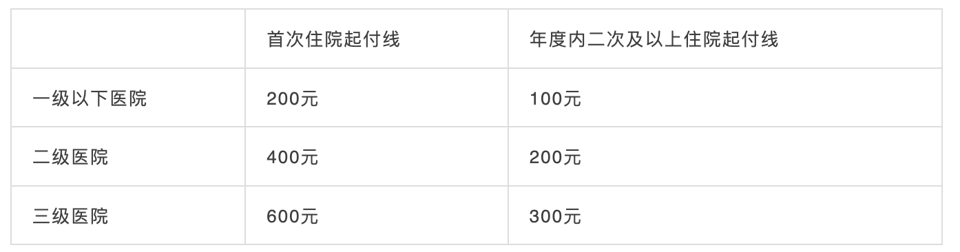 10月1日起，社保五險(xiǎn)變四險(xiǎn)、多項(xiàng)醫(yī)保待遇調(diào)整！