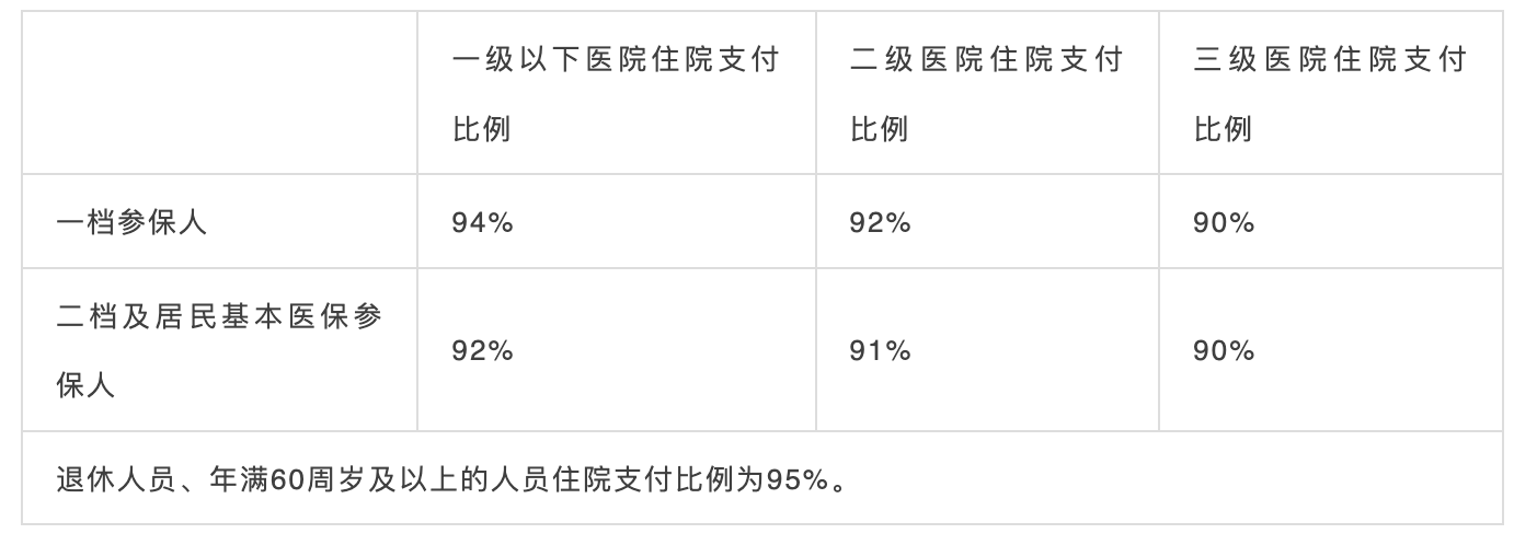 10月1日起，社保五險(xiǎn)變四險(xiǎn)、多項(xiàng)醫(yī)保待遇調(diào)整！
