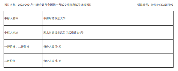 2023年CPA考試閱卷安排！