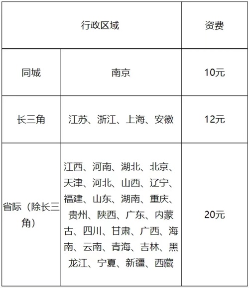 江蘇省泰州市發布2023年初級會計資格證書發放通知