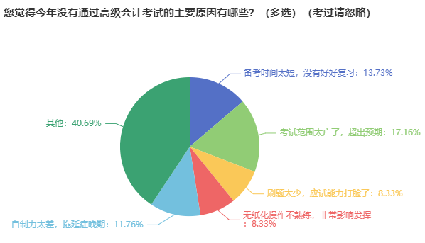 備考高級會計師一般需要多長時間？