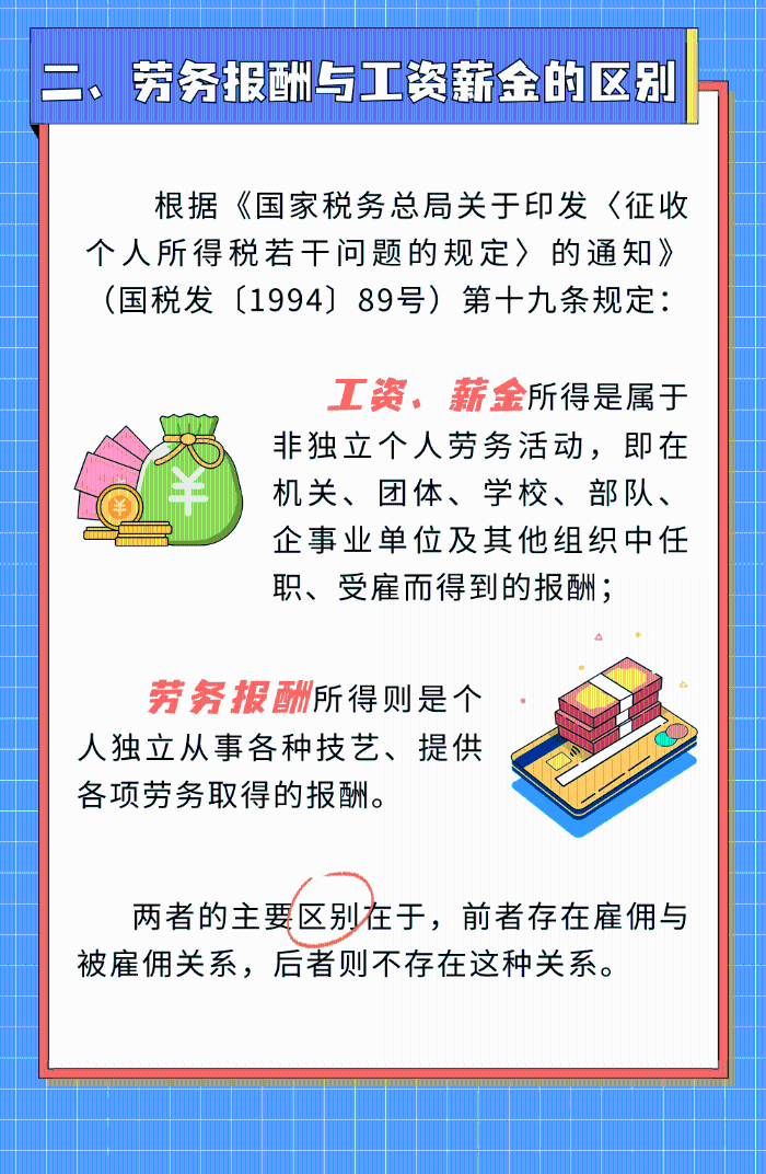 勞務報酬那些事，您了解多少？