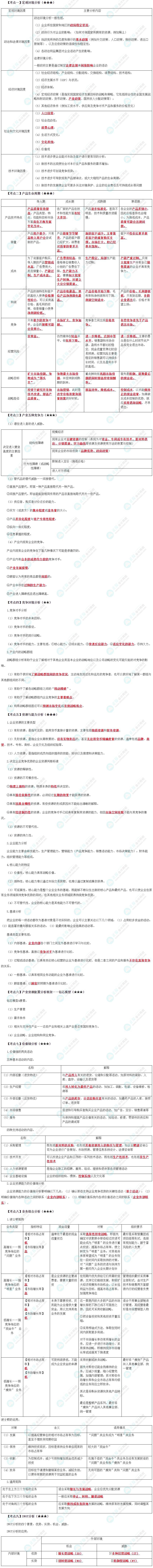 2024年注會《戰略》預習考點（第二章）