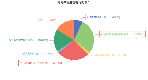一年可以拿多證！2024年中級會計考試可以和這些證書同時備考！