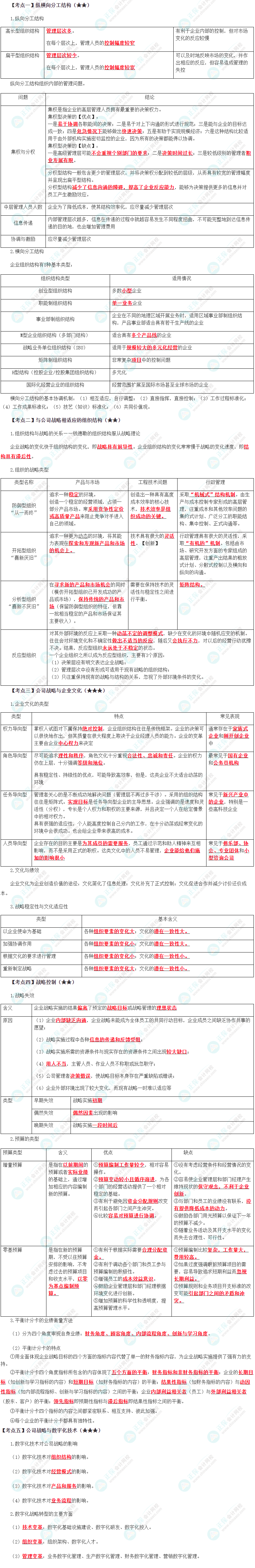 2024年注會《公司戰略與風險管理》預習考點第4章