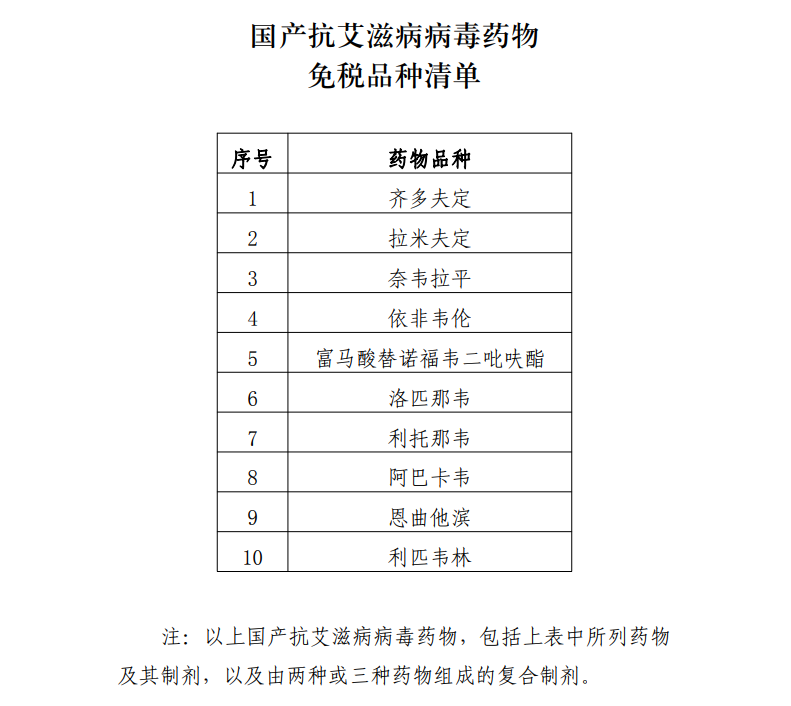國(guó)產(chǎn)抗艾滋病病毒藥物免稅品種清單