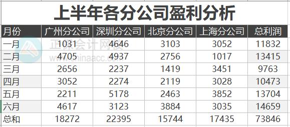 Excel中如何制作帶折線的面積圖？步驟來了！
