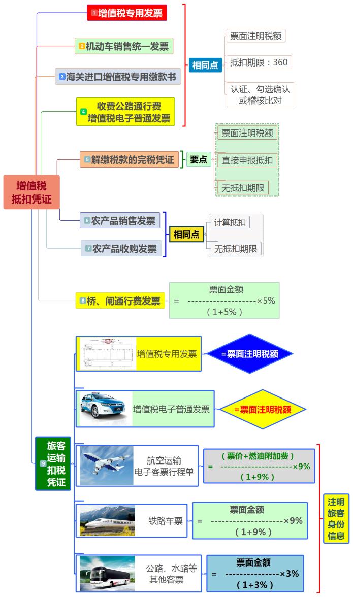 業務招待費、差旅費、福利費等各項費用抵扣指南