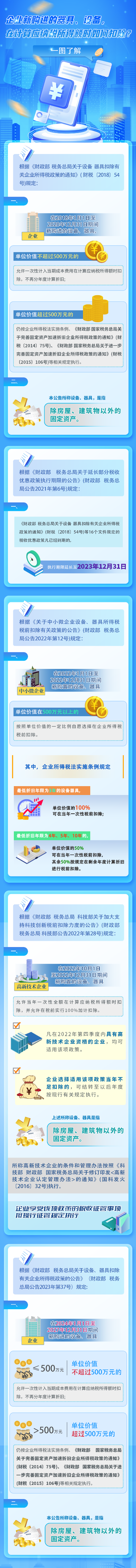 企業新購進的器具、設備，在計算應納稅所得額時如何扣除？