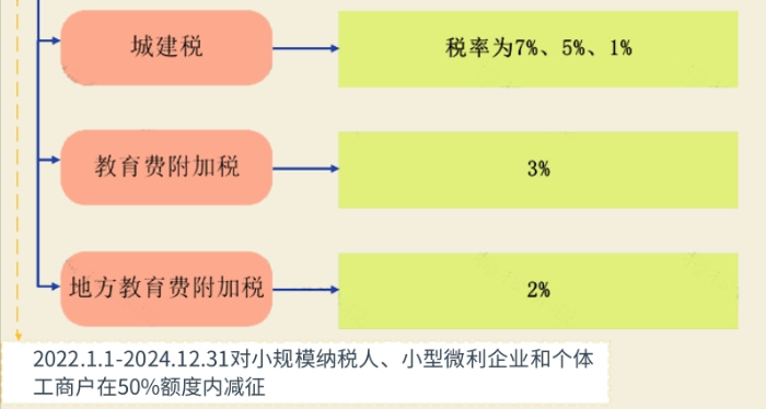 企業出租房屋要繳哪些稅？