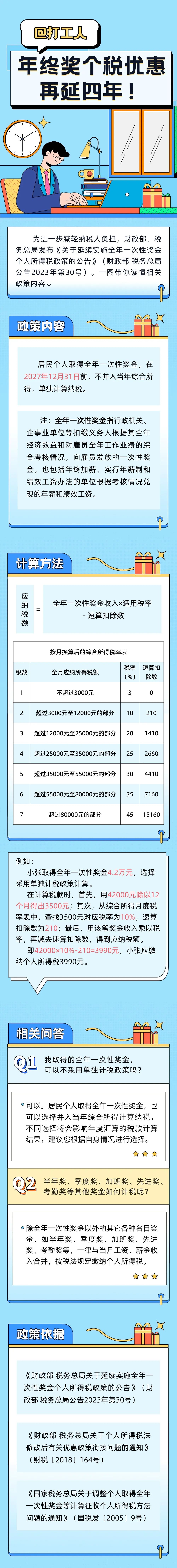 年終獎個稅優惠再延四年~