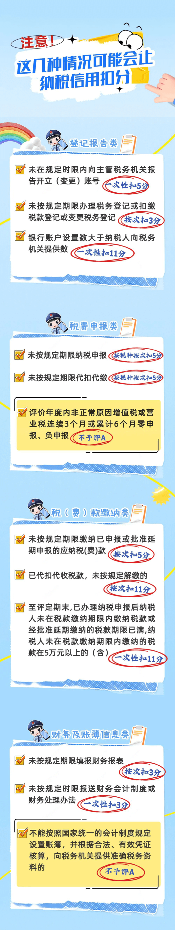 這幾種情況可能會讓納稅信用扣分