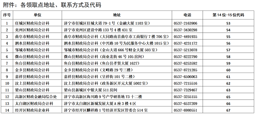 山東濟(jì)寧2023年初級(jí)會(huì)計(jì)證書(shū)領(lǐng)取自10月8日起