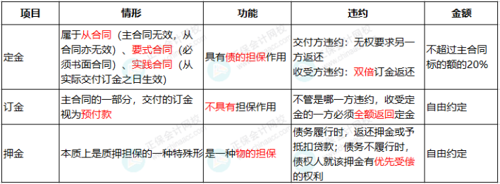 合同簽訂注意這6個事項，否則風險巨大！