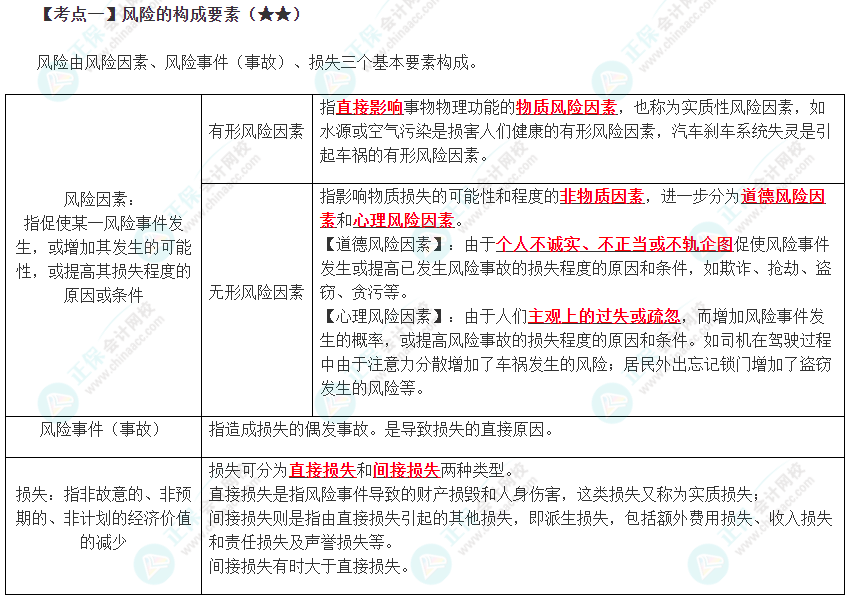2024年注會《戰略》預習考點（第六章）