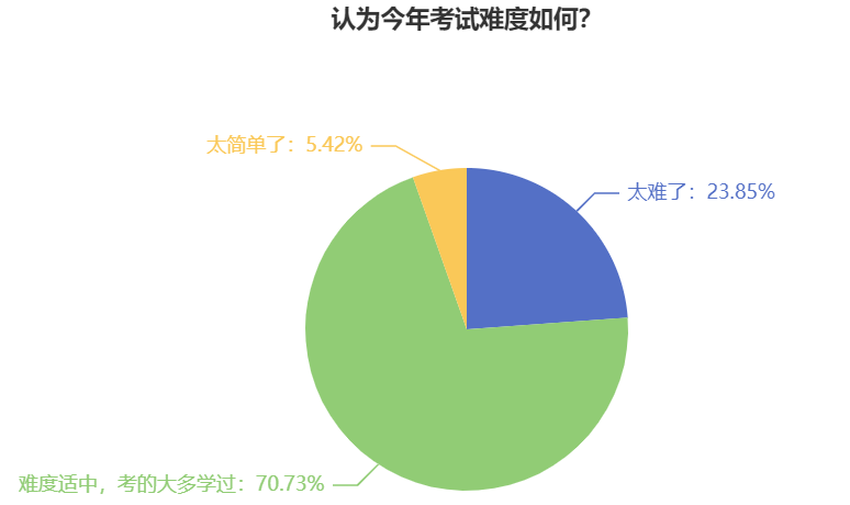 中級會計職稱考試難度如何？2024年考生該如何備考？