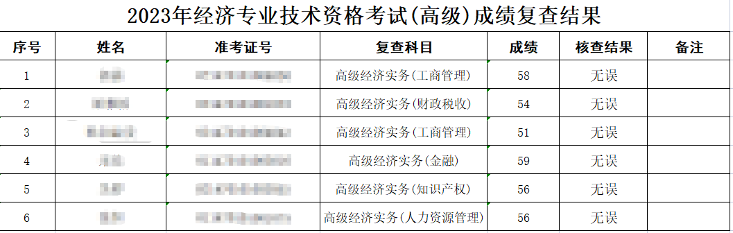 武漢2023年高級經濟師考試成績復查結果