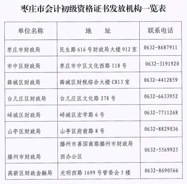 2023年山東棗莊初級會計資格證書陸續發放啦
