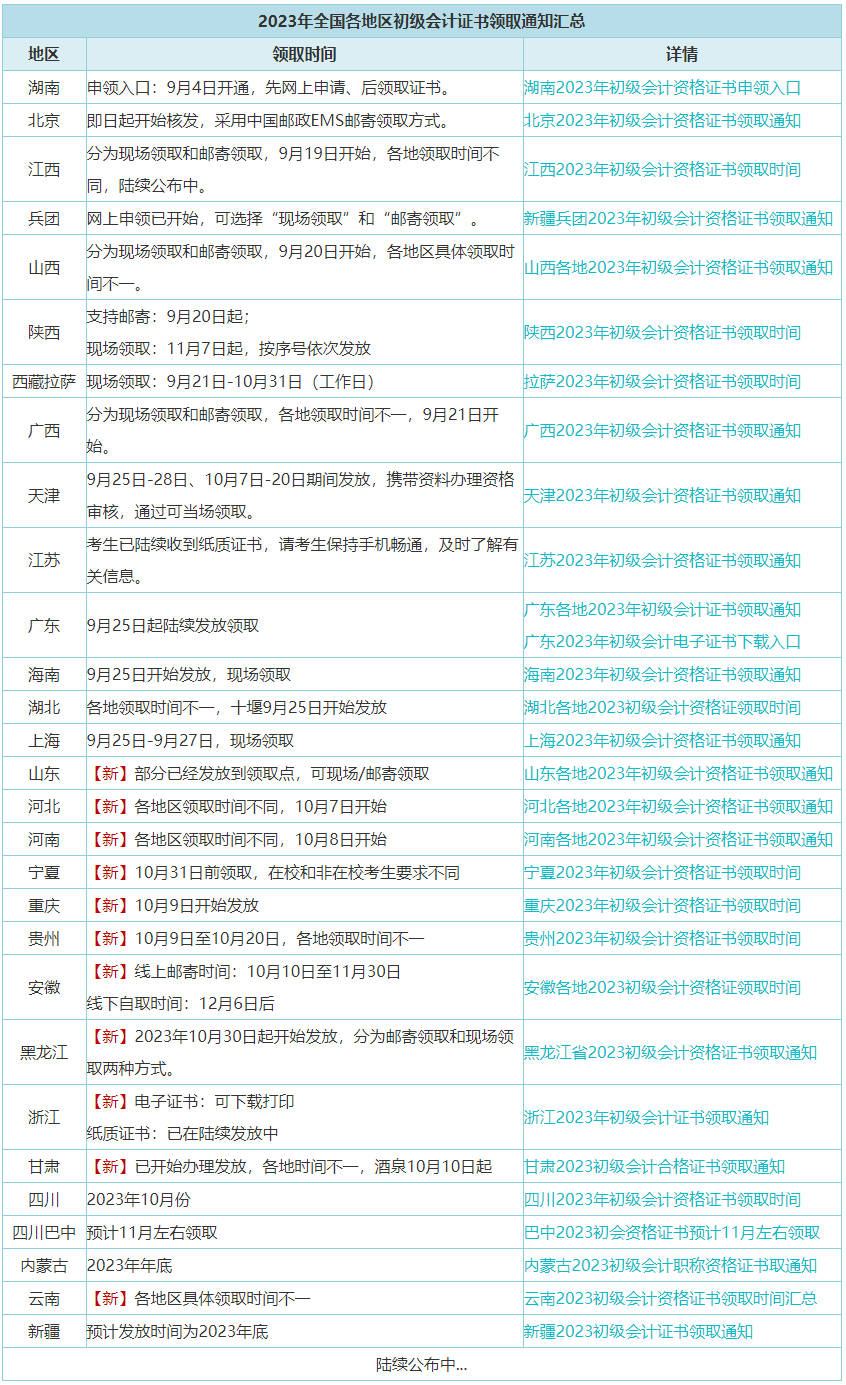 又有多地公布初級證書領取時間！