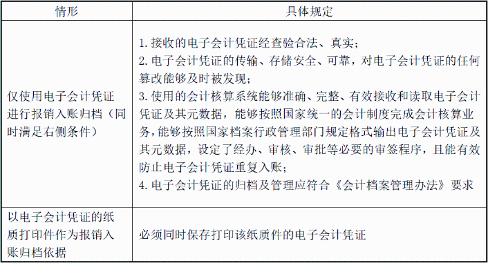 電子發(fā)票如何入賬？如何抵扣？