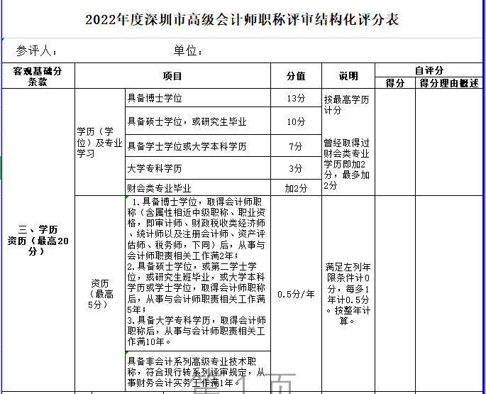 大專學歷申報高會評審不容易過？