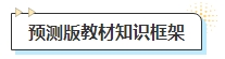干貨資料！2024年中級會計新考生注意收藏！