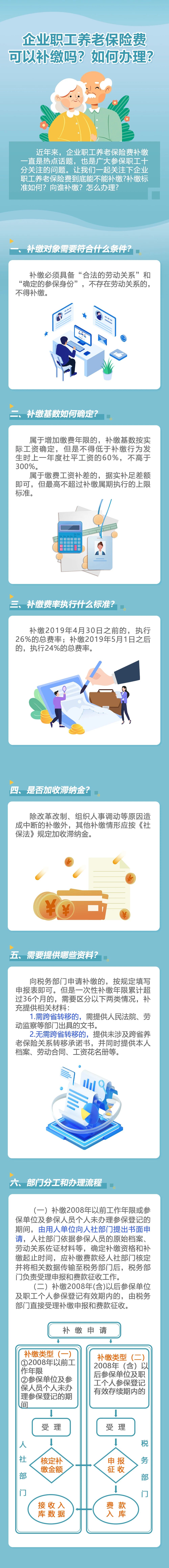 企業職工養老保險費可以補繳嗎? 如何辦理?