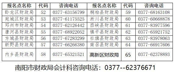 河南南陽發布2023年初級會計資格證書領取通知