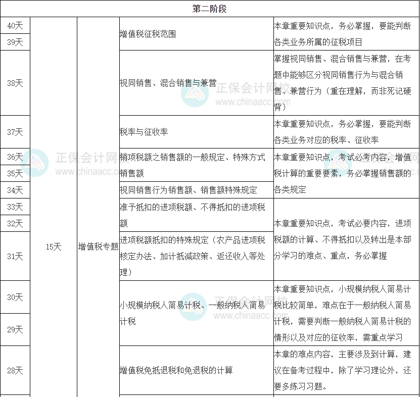 稅務師沖刺階段-第二階段學習重點及提醒