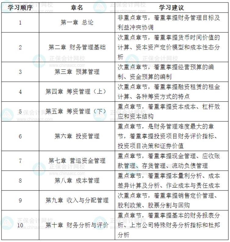 備考2025年中級會計職稱考試 《財務管理》要怎么學？