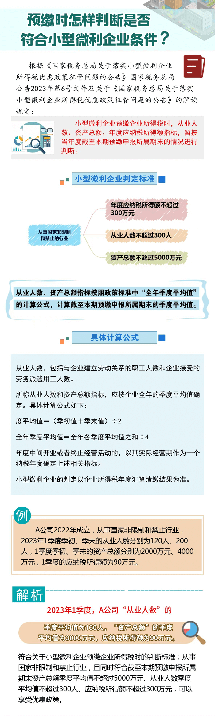 預繳時怎樣判斷是否符合小型微利企業條件？
