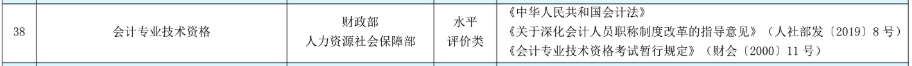 人社部發布重要通知！恭喜各位中級考生！