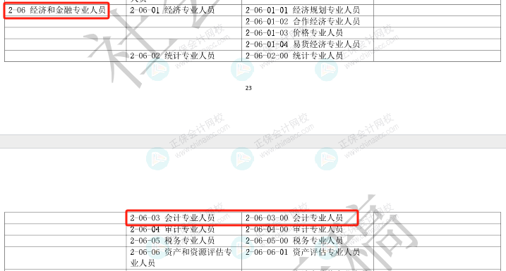 人社部發布重要通知！恭喜各位中級考生！