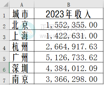 Excel中如何制作雷達圖？步驟來了！