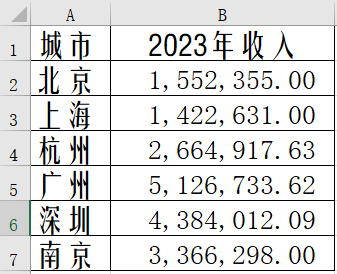 Excel中如何制作雷達圖？步驟來了！