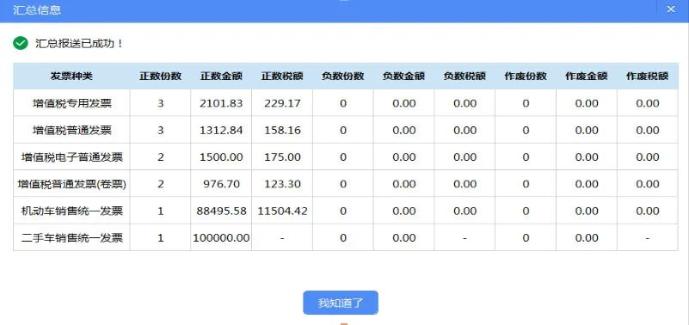 匯總上報