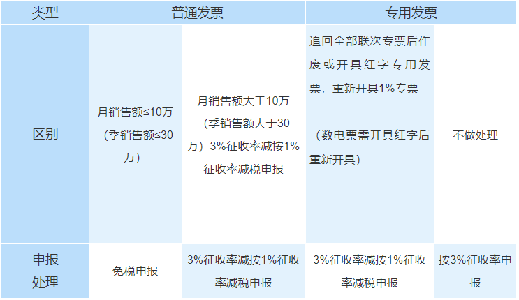 增值稅專用發票