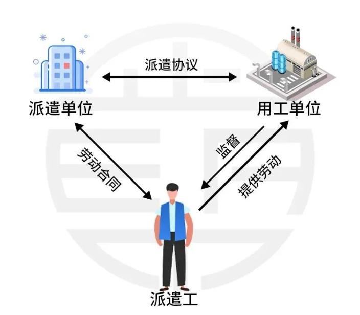 財政部明確：不得使用勞務派遣！勞務派遣要退出歷史舞臺嗎？