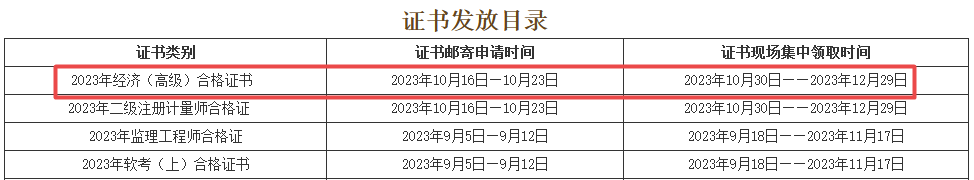 自貢高級經濟師