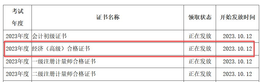 資陽高級經(jīng)濟(jì)師