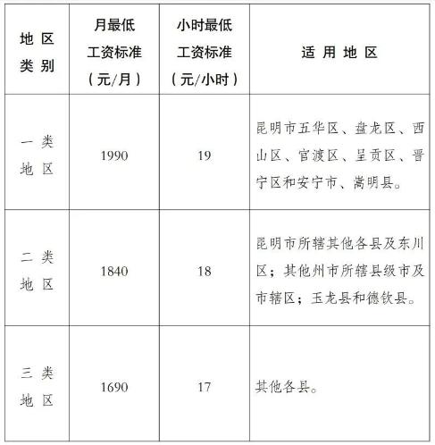 2023年10月起，月薪低于這個數，違法！