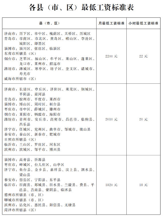 2023年10月起，月薪低于這個數，違法！