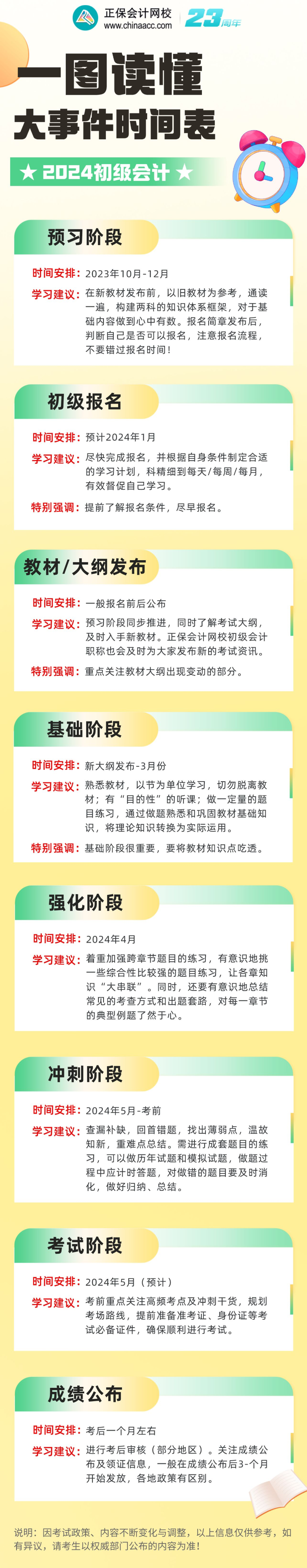 新鮮出爐！2024年初級會計考證時間表！