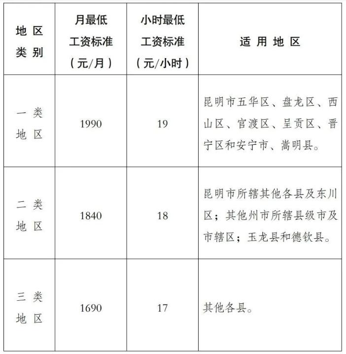 2023年10月起，月薪不到這個數，違法！